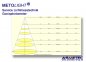 Preview: Asmetec light metrology with goniophotometer - www.asmetec-shop.de