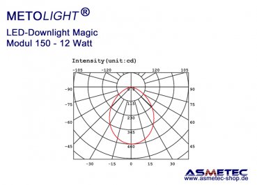 Metolight LED Downlight Magic-150, 12 Watt