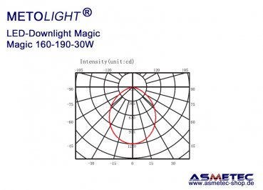 Metolight LED Downlight Magic-150, 30 Watt