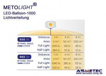 METOLIGHT LED-Ballon-Leuchte 960 Watt - www.asmetec-shop.de