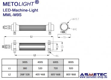 LED-Maschinenleuchte-M9S
