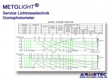 Asmetec light metrology with goniophotometer - www.asmetec-shop.de