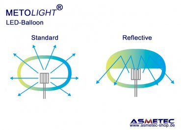 METOLIGHT LED-Ballon-Leuchte 100 Watt - www.asmetec-shop.de