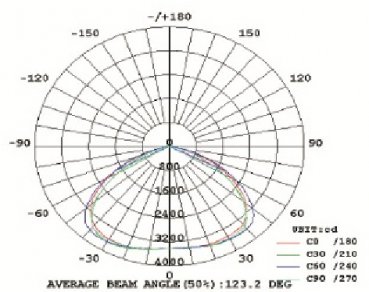 Metolight MIL-Hallenleuchte MH03-120, 120 Watt, 10000 lm, 5000K, tagweiss, Induktionsleuchte