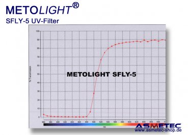 UV-filter foil Metolight SFLY5, blocks light below 470 nm - www.asmetec-shop.de