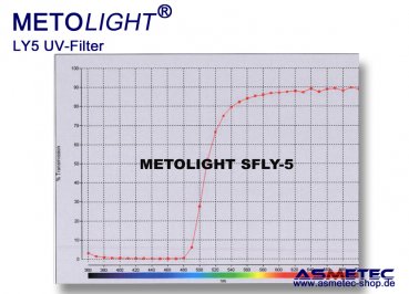 Metolight ASR-LY5 UV-filter sleeve T5, yellow, 470 nm - www.asmetec-shop.de