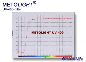 Metolight ASR-UV400 UV-filter sleeve T5, clear, 400 nm - www.asmetec-shop.de