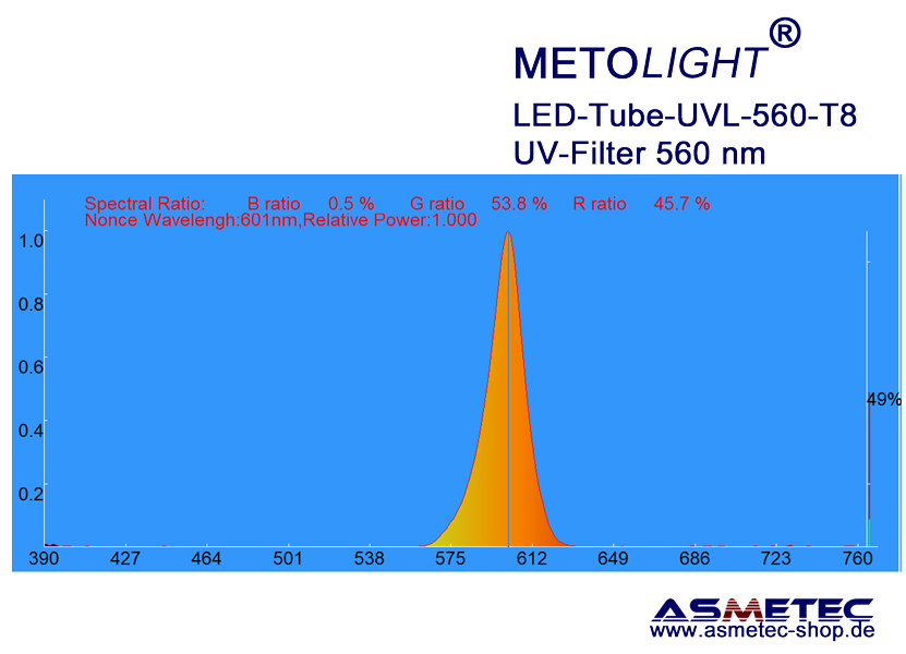 METOLIGHT LED-Röhre-VDE-RM, 120 cm, 23 Watt, T8, 2900 lm, matt, kaltweiß -  Asmetec