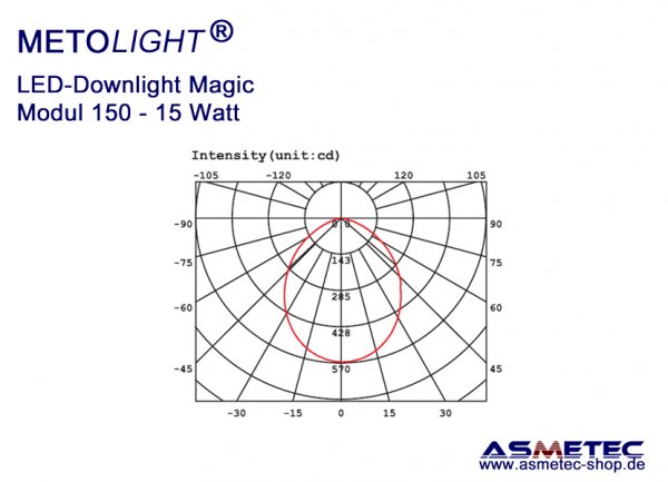 Metolight LED Downlight Magic-150, 15 Watt
