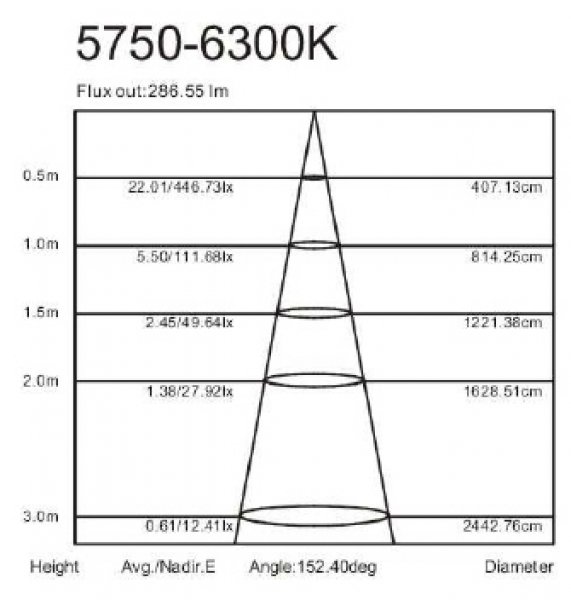 METOLIGHT-LED-G24-8W