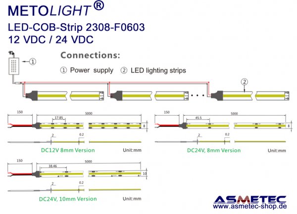 METOLIGHT LED-Strip COB