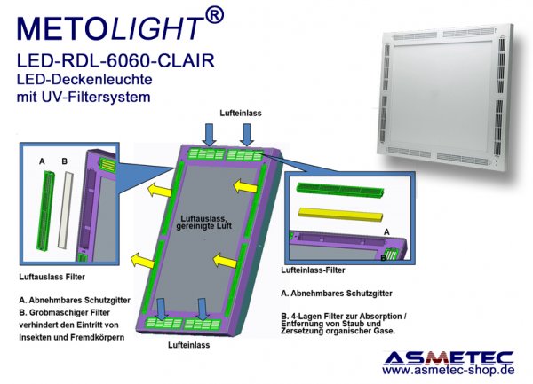 Metolight-LED-RDL-Clair-gridlight-decontamination-light