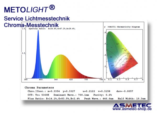 Licht metrology with spectrometer - www.asmetec-shop.de
