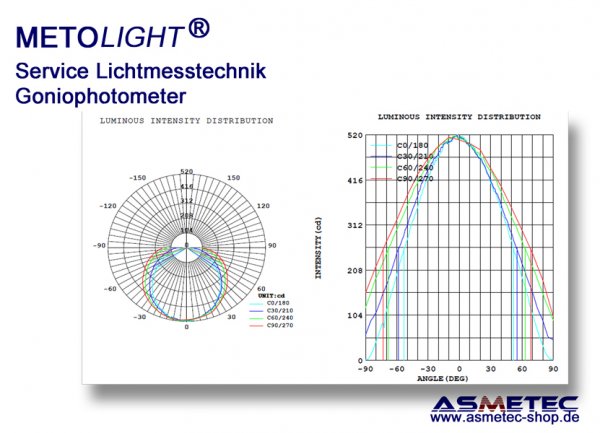 Asmetec light metrology with goniophotometer - www.asmetec-shop.de