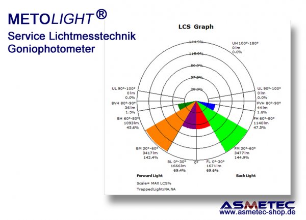 Asmetec light metrology with colour-goniophotometer - www.asmetec-shop.de
