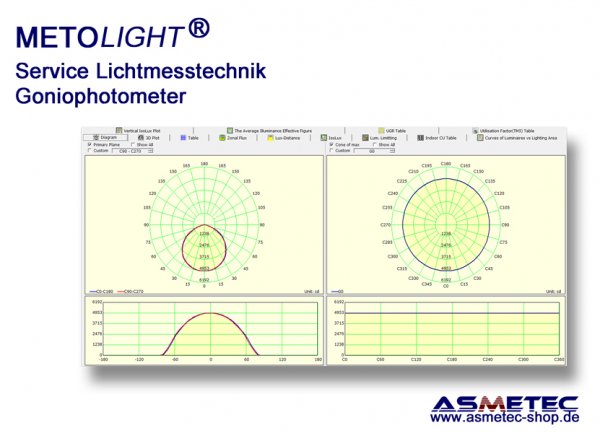 Asmetec Lichtmesstechnik mit Goniophotometer - www.asmetec-shop.de
