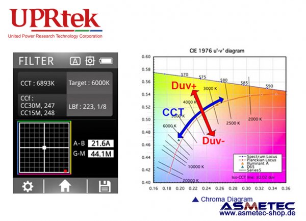 UPRtek LED Spectrometer CV600 - www.asmetec-shop.de