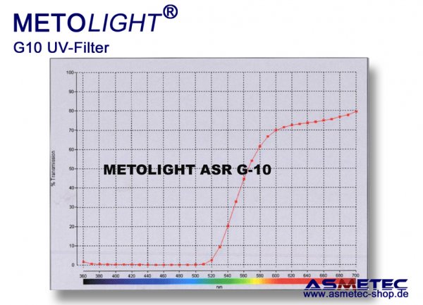 Metolight ASR-G10 UV-filter sleeve T5, amberr, 520 nm - www.asmetec-shop.de